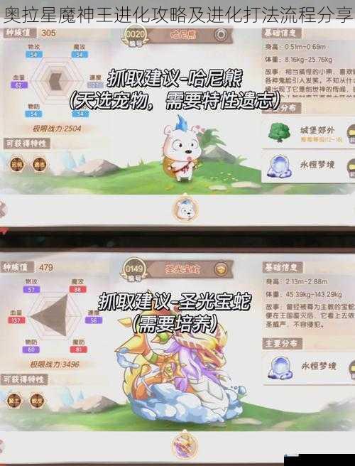 精灵选择与培养