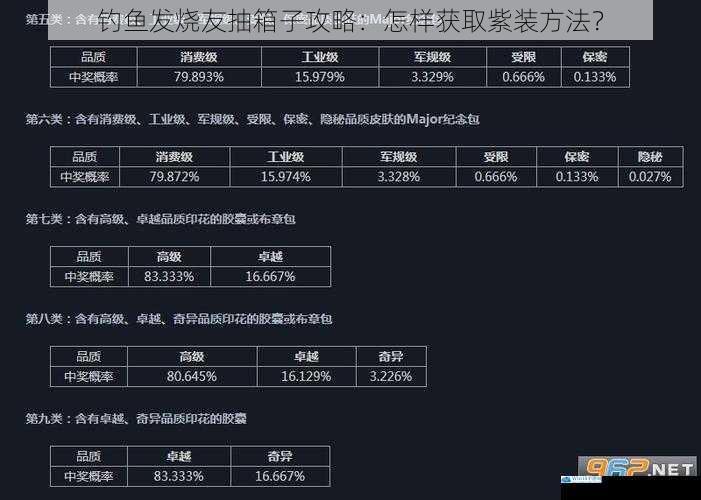了解抽箱子的概率