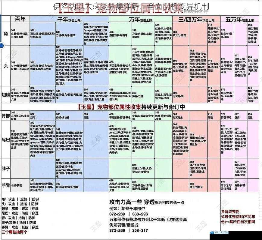 变异类型与特点