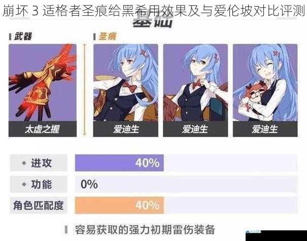 圣痕属性对比