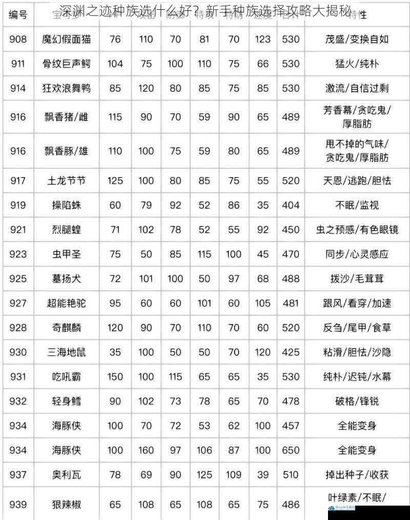 种族属性与特点