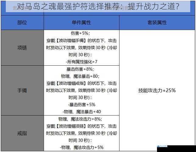 属性加成篇