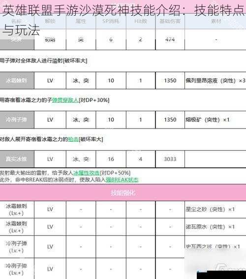 技能介绍