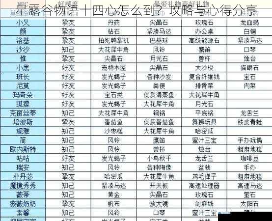 了解人物喜好