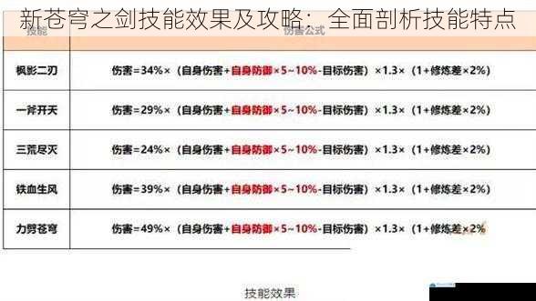 技能伤害与输出