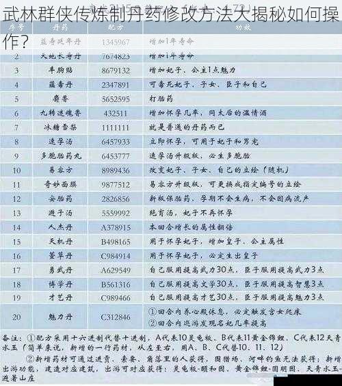 丹药配方修改