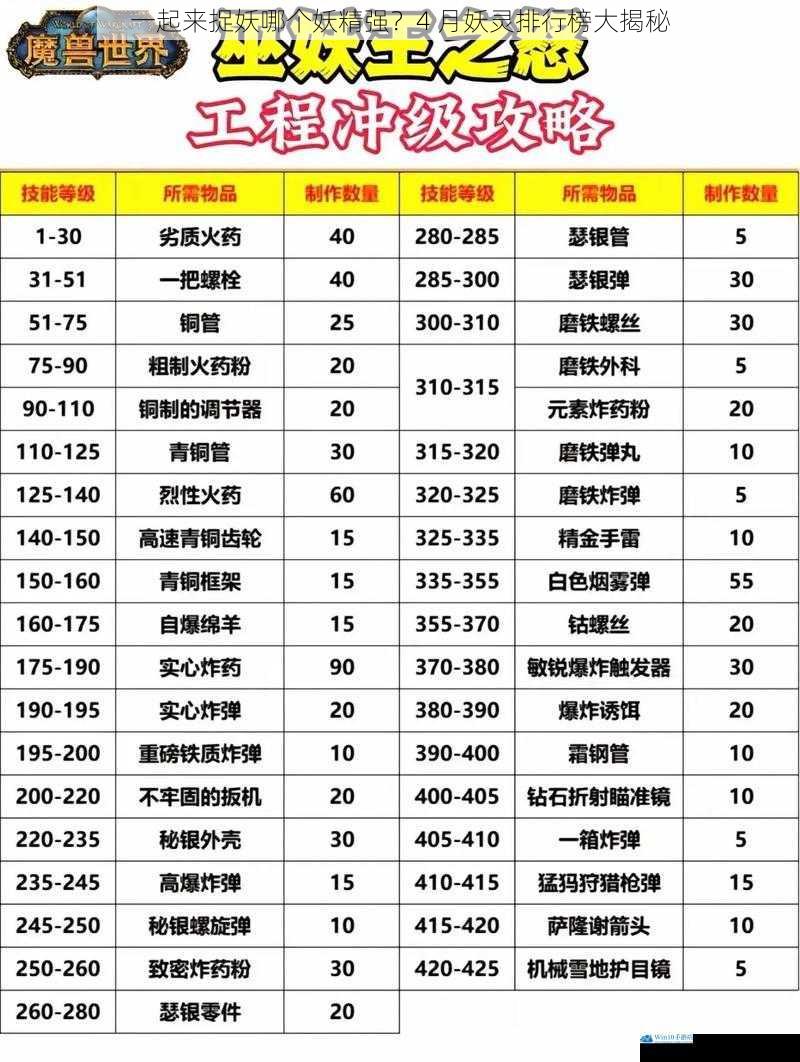 属性对比:决定妖精强度的关键