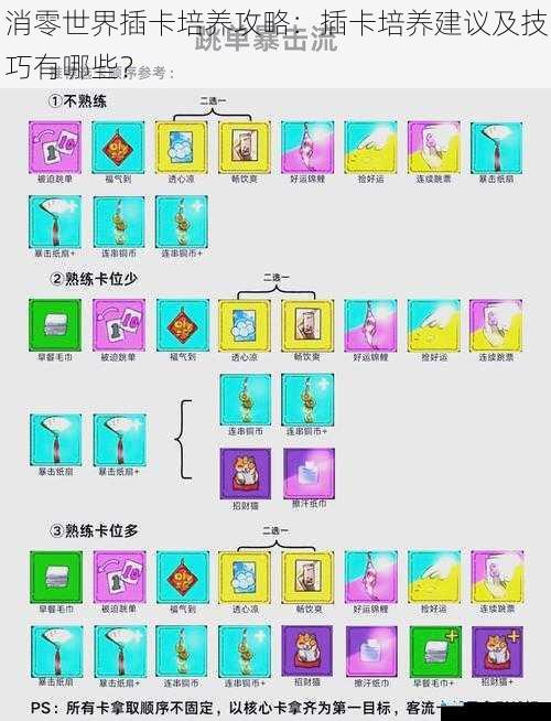 卡片选择与搭配