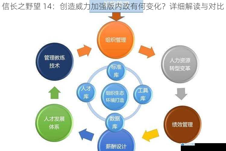 人才管理机制的变革