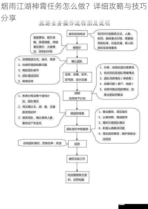 任务流程攻略