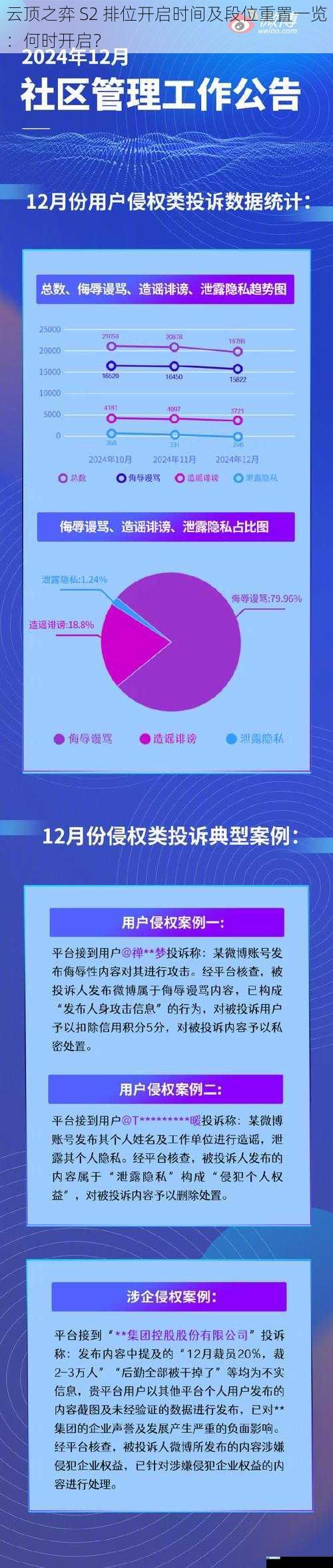 官方公告与社交媒体