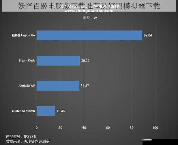 游戏兼容性方面