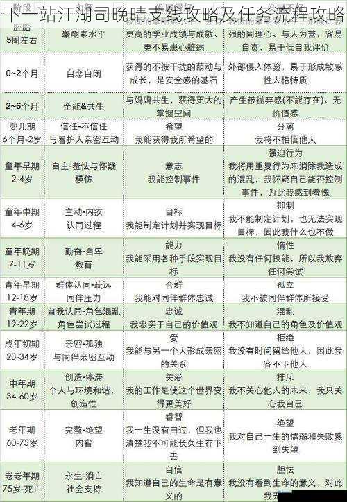 任务触发与初始阶段