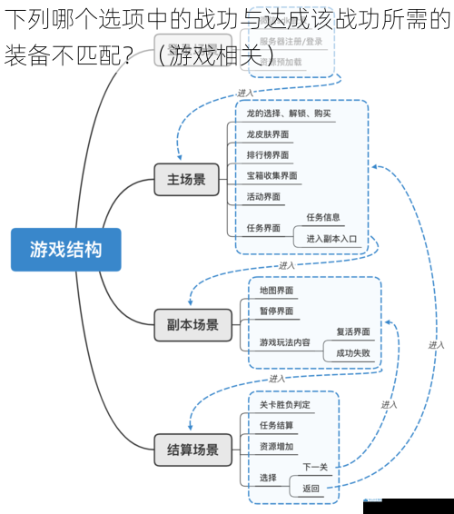 游戏机制方面