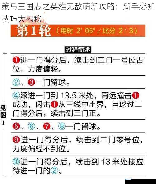 选将技巧