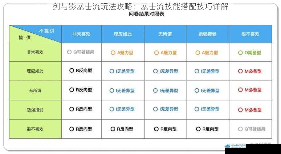 技能选择与优先级