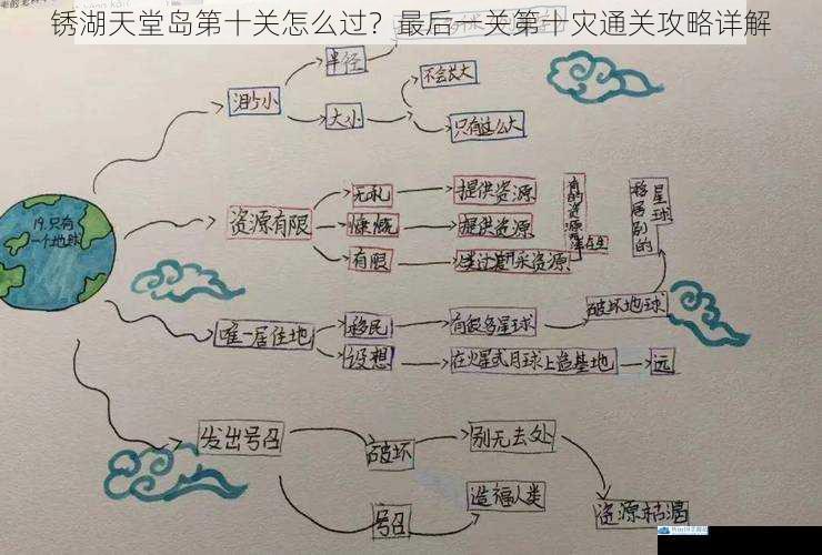线索收集与整理
