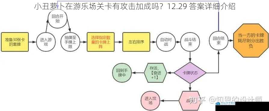游戏机制方面