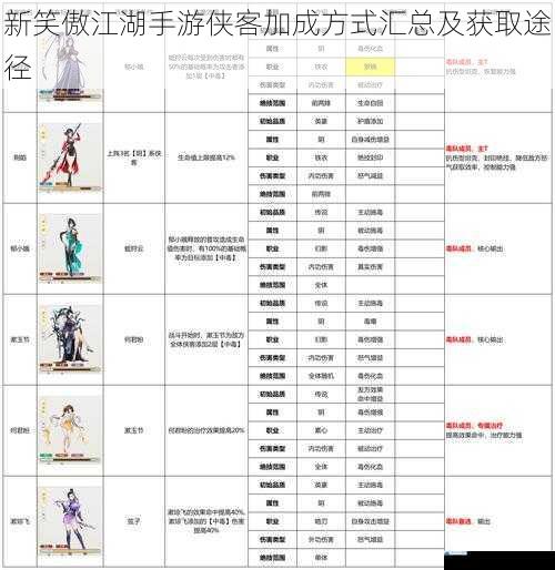 侠客品质加成