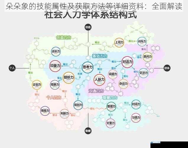 技能属性一:感知能力