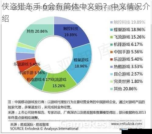 游戏开发商与发行商的态度