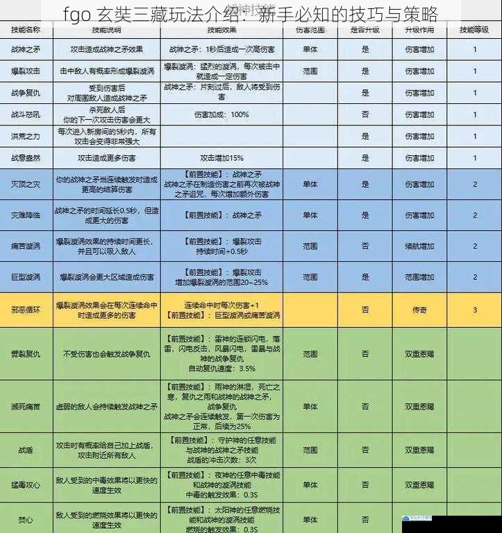 技能搭配与升级