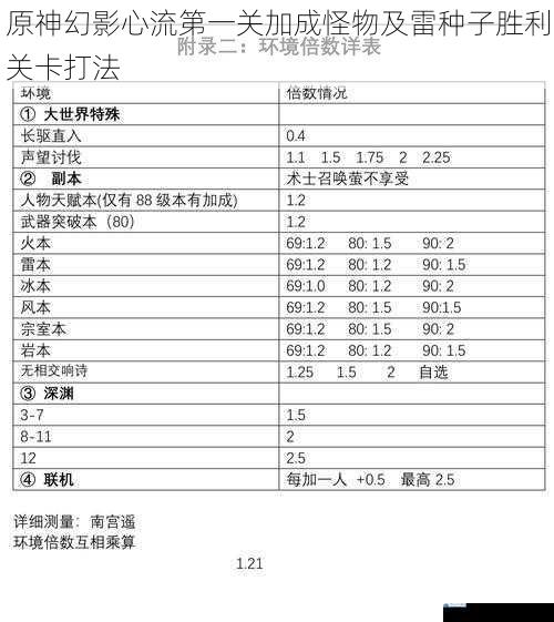 加成怪物的特点与应对