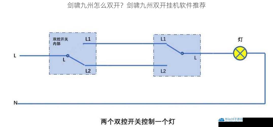 系统设置双开法