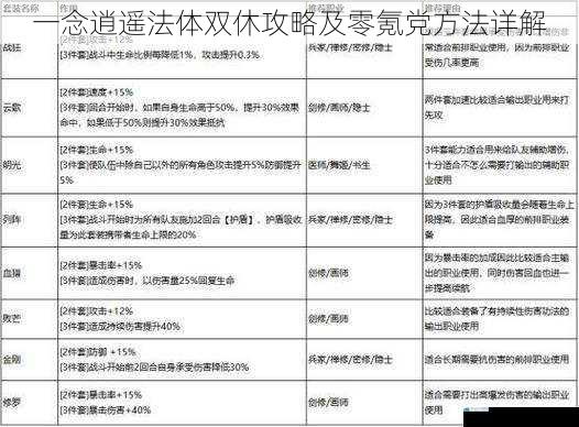 功法选择与搭配