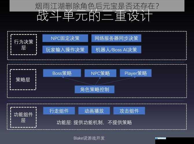 游戏机制方面
