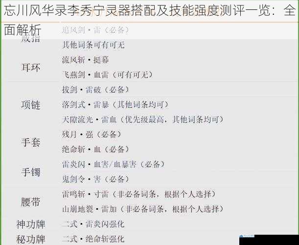灵器搭配篇