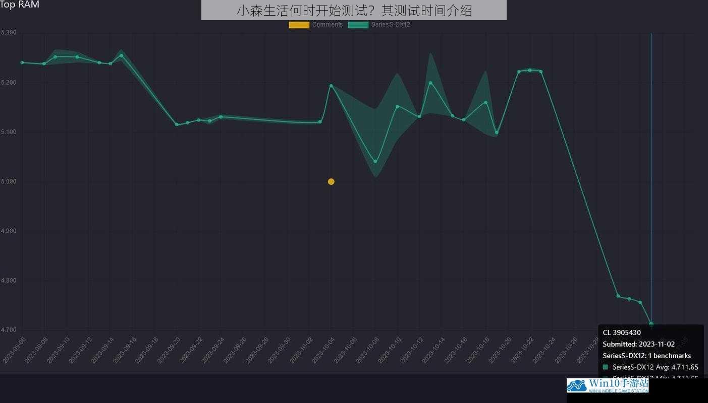 游戏开发进度方面