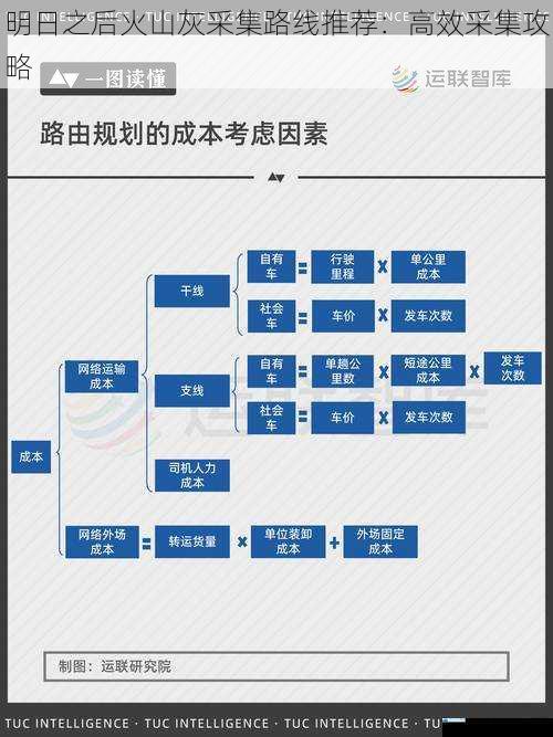 路线规划