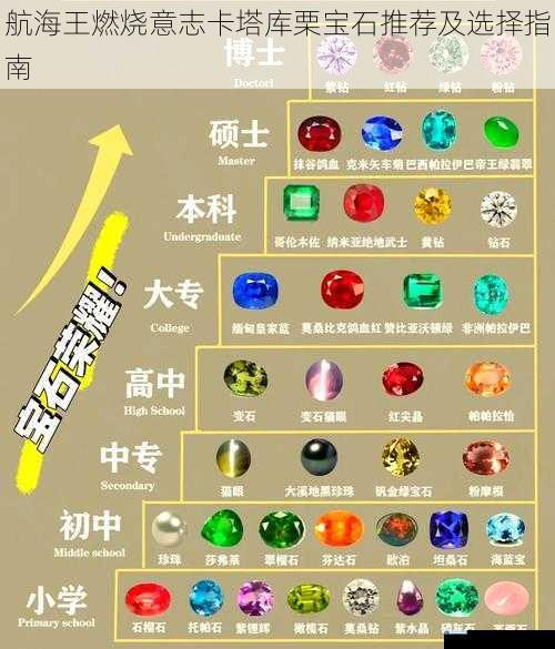 宝石属性选择指南
