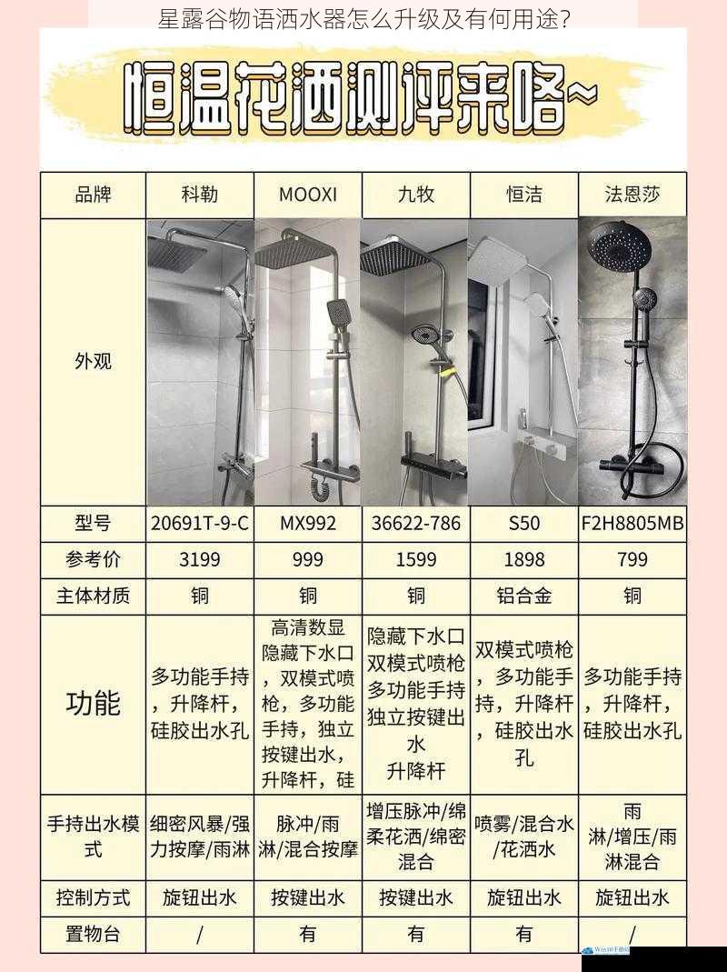 洒水器的基础信息
