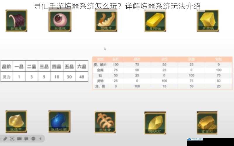 炼器材料获取