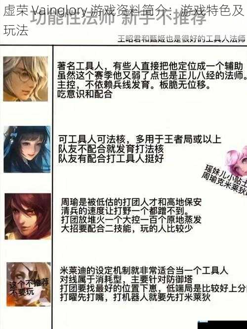 英雄选择与搭配