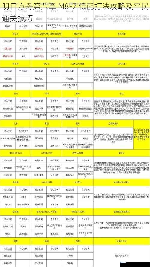 阵容搭配