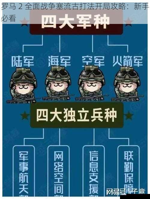 兵种选择