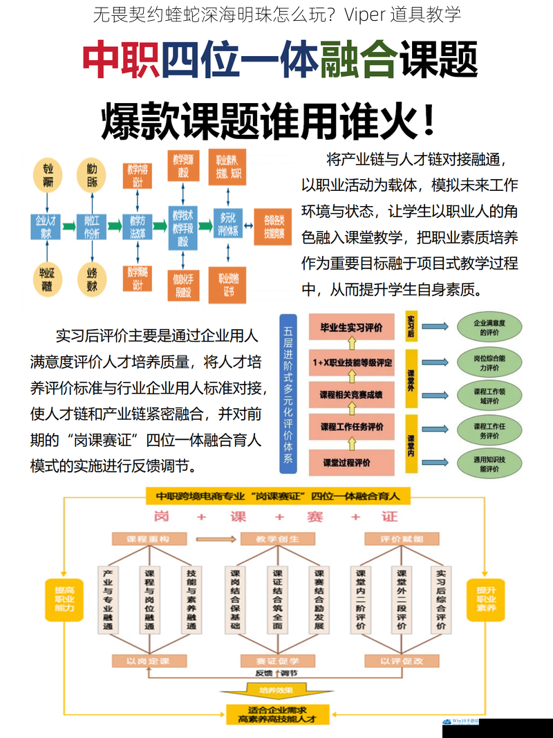 技能解析与运用