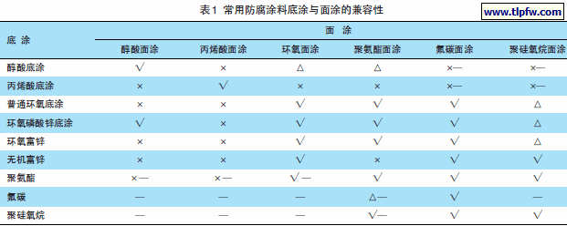 兼容性对比