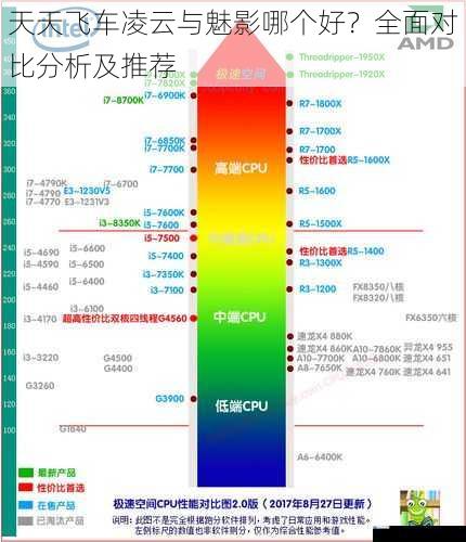 性能对比