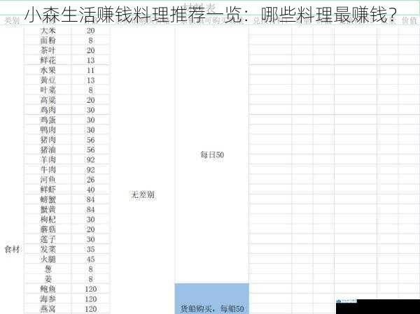 食材成本与售价对比