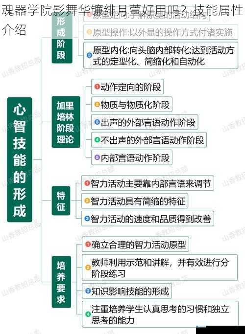 技能机制与特点
