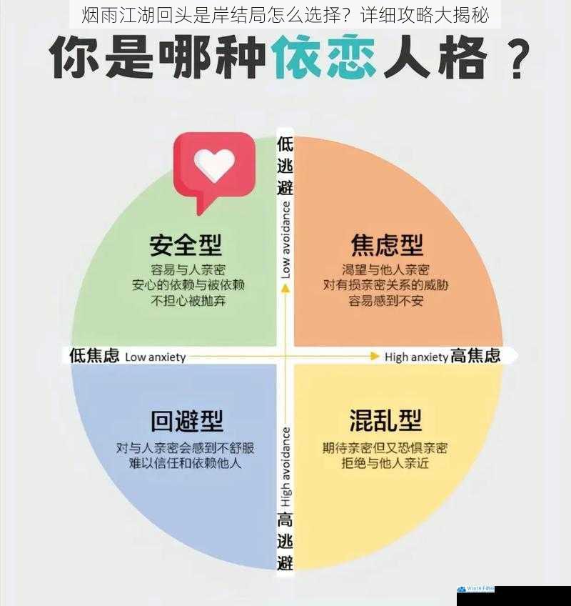 角色性格与选择