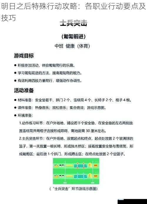 战士职业行动要点及技巧