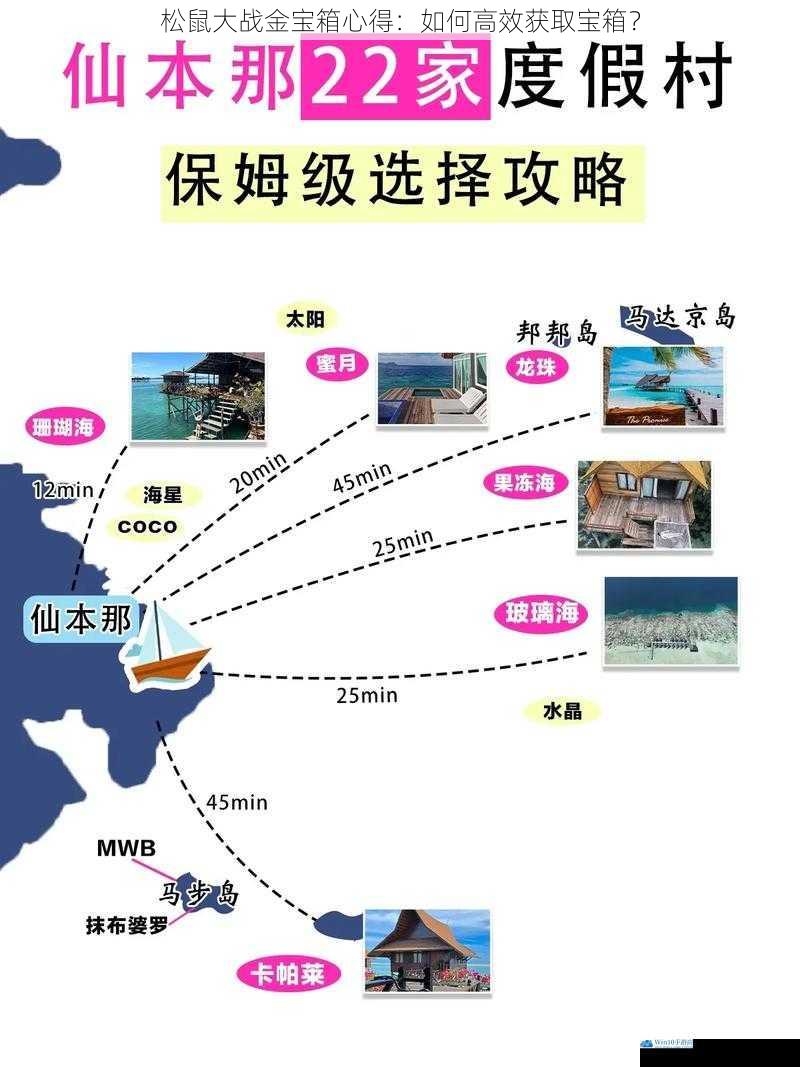 选择合适的地图