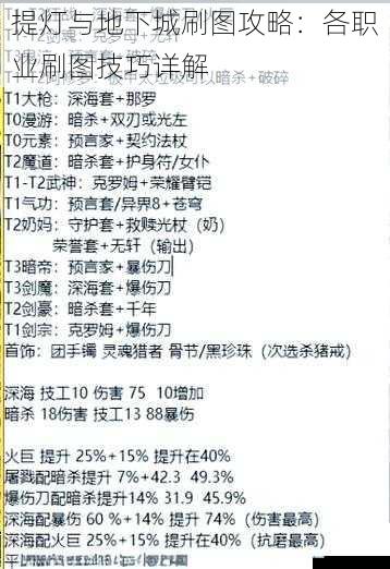 职业选择与装备搭配