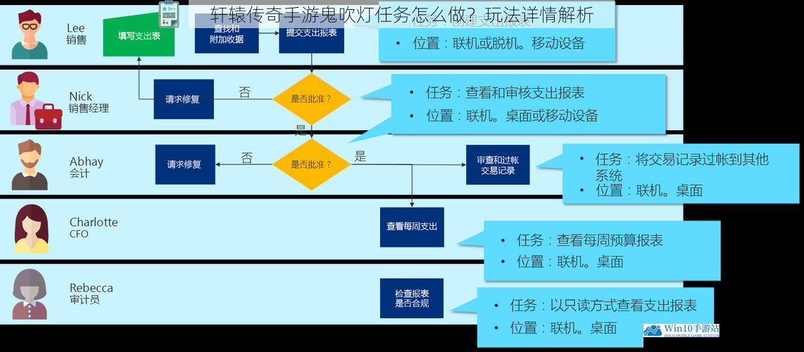 任务流程