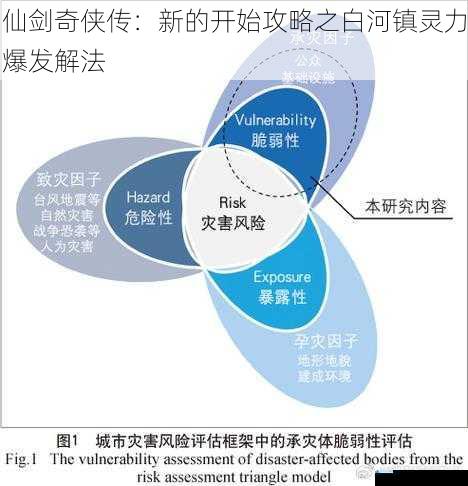 环境因素与灵力爆发